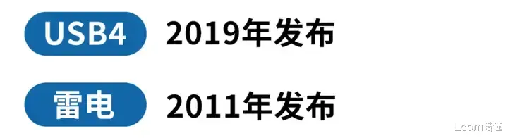 USB4和雷电4，你分清了吗？