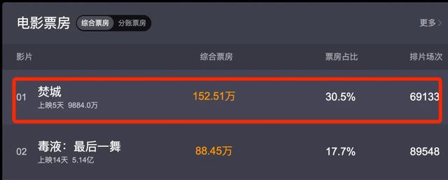 刘德华，依然能打