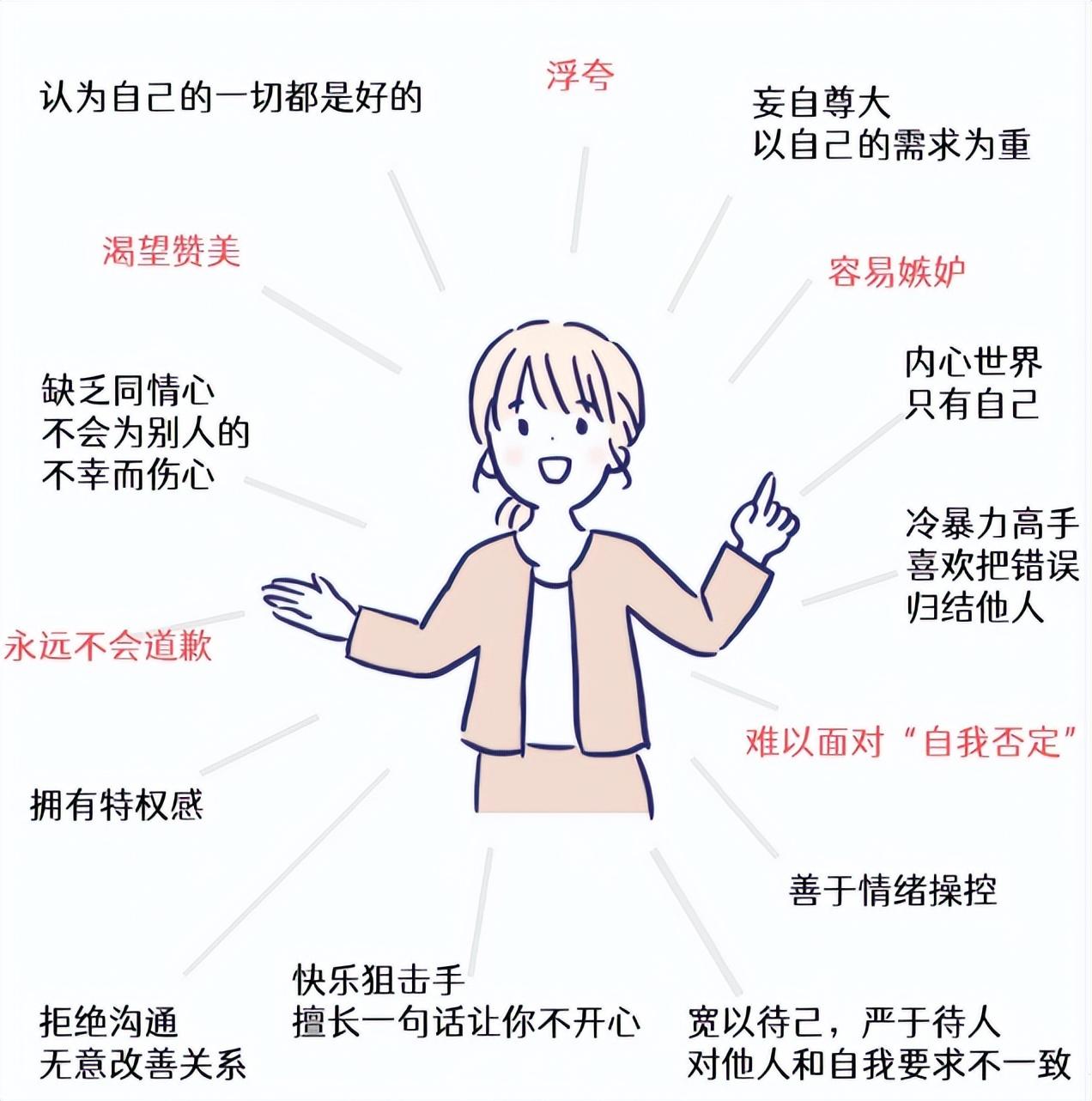 演员王东传的三段婚姻，对现任家暴出轨！本人视频回应承认家暴！