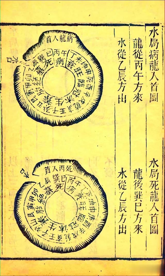 清光绪六年刻本古籍《地理五诀》一