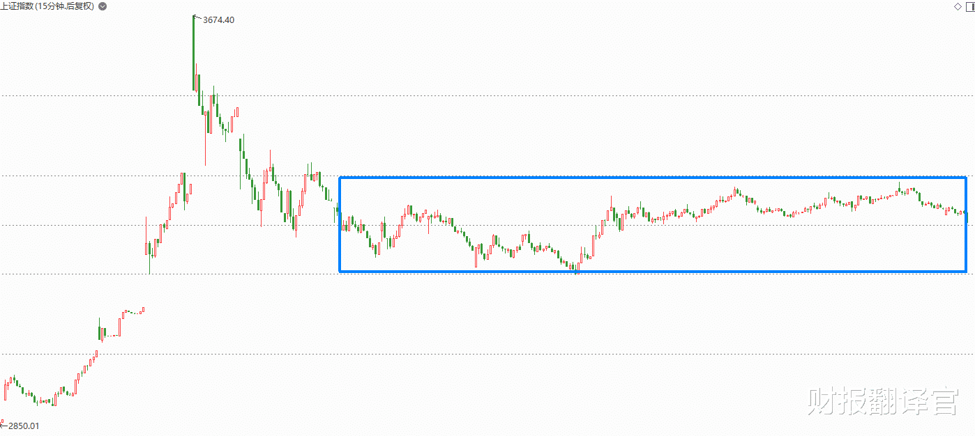 低空经济+华为汽车+飞行汽车, 小鹏汽车一级供应商, 错杀69%后放量