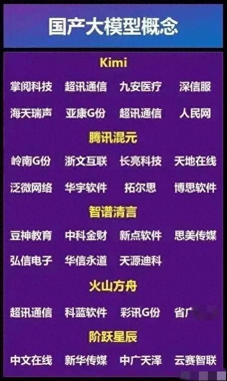 國產(chǎn)大模型和科技大賽道核心企業(yè)
