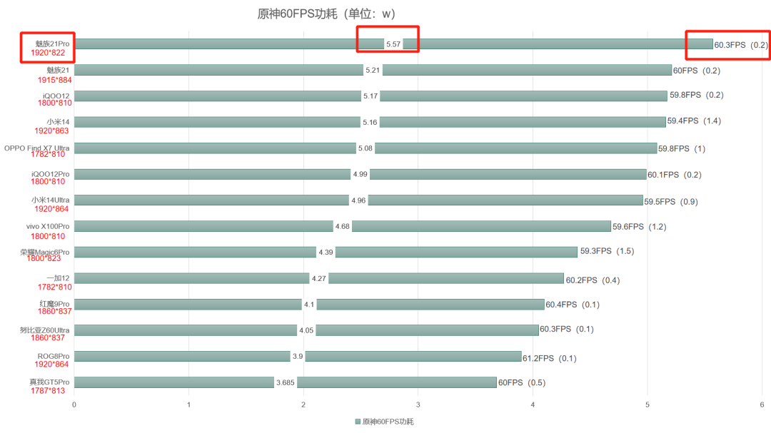 魅族首款AI终端,魅族21Pro上手评测