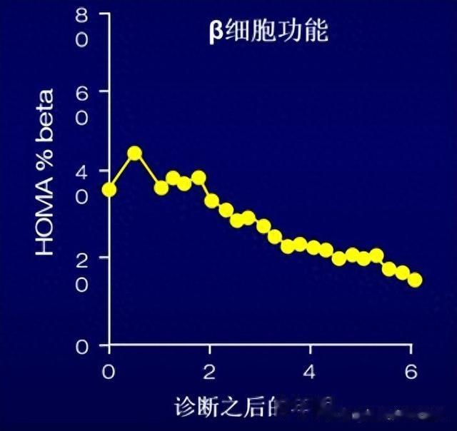 如何正确评估胰岛功能，3种信号预警变差？激活胰岛5个有效方法