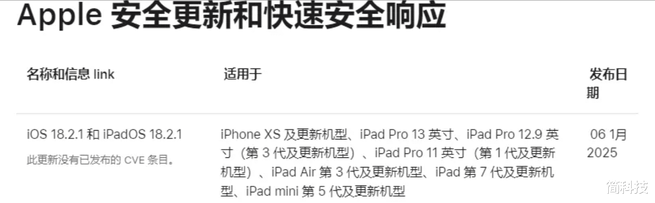 iOS 18.2.1 正式版发布,苹果建议所有用户更新