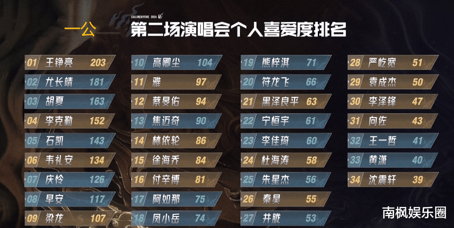 《披哥4》:成年人的交际圈很残酷,物以类聚人以群分