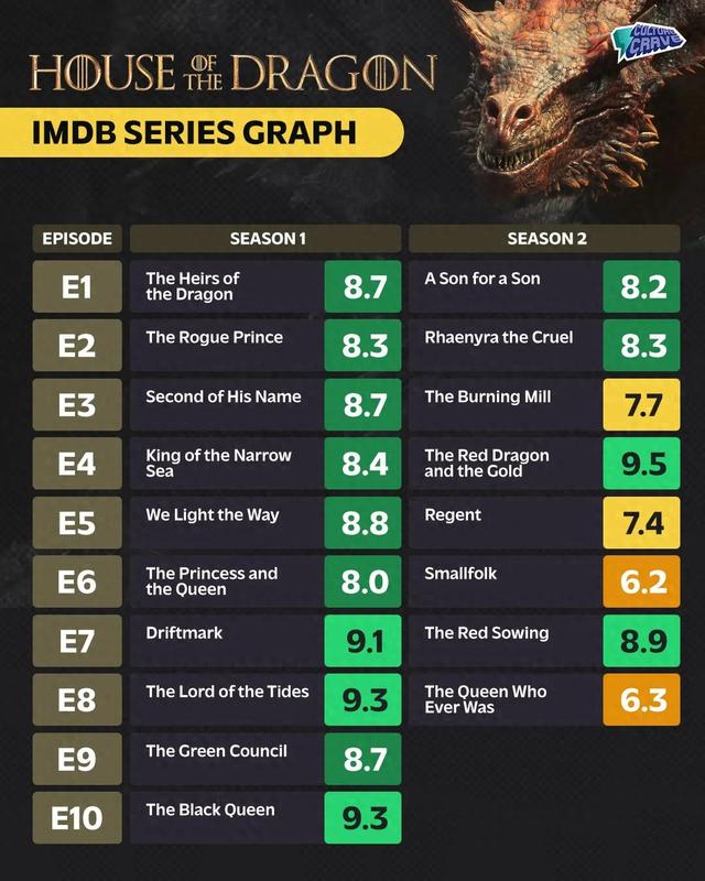 片源泄露，裸替上场，HBO神作完蛋！