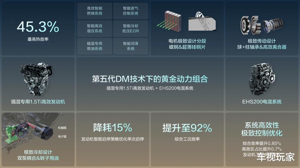 17.98万起 家用SUV最优选 2025款唐DM-i上市