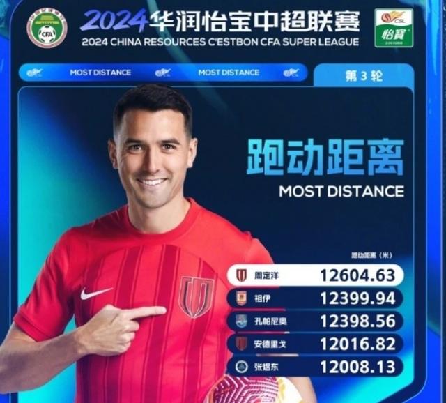 周定洋|奔跑吧兄弟。回顾+盘点中超前10轮最能跑的运动员都是谁。