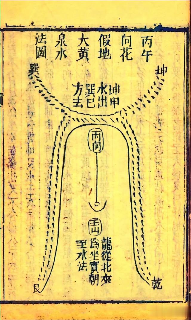 清光绪六年刻本古籍《地理五诀》二