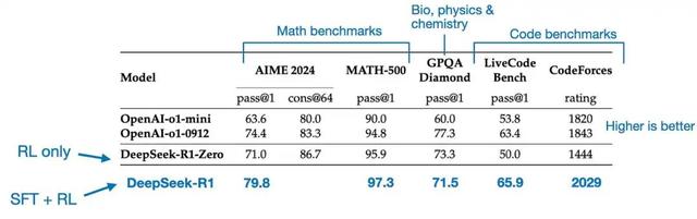 外国专家解读DeepSeek:预算有限,如何复制R1推理模型?