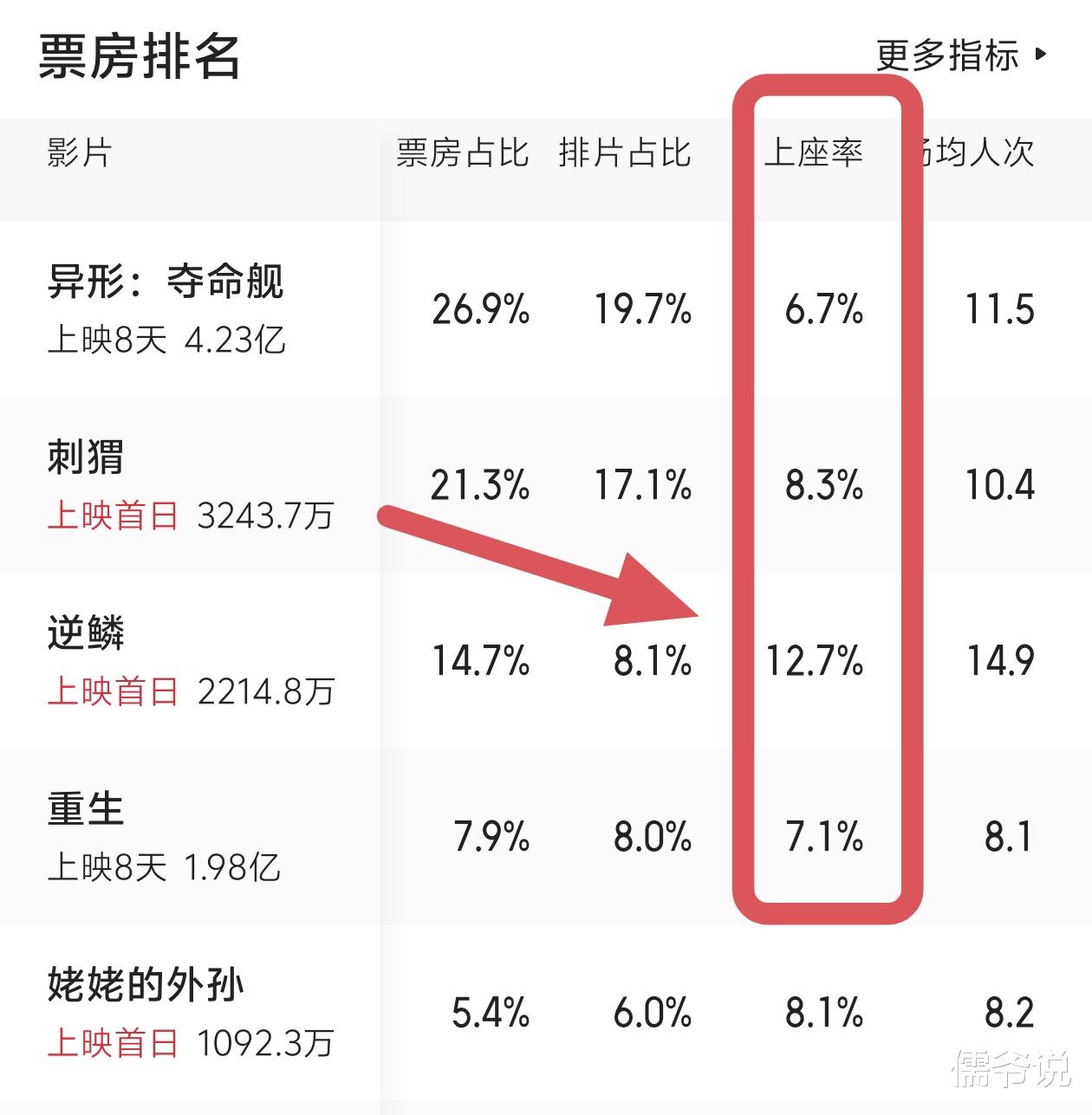 沈腾新片《逆鳞》首映上座率夺冠,首演犯罪片的他,演黑帮大哥霸气十足