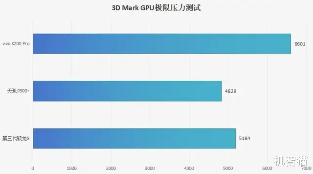 vivo X200 Pro测评：这次Pro才是大招！