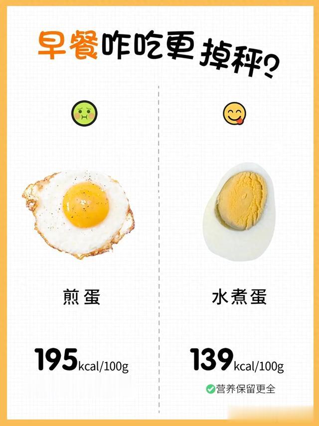 \uD83C\uDF5D早餐吃对,减肥不累!你选胖版or瘦版,减肥第一步是学会吃!