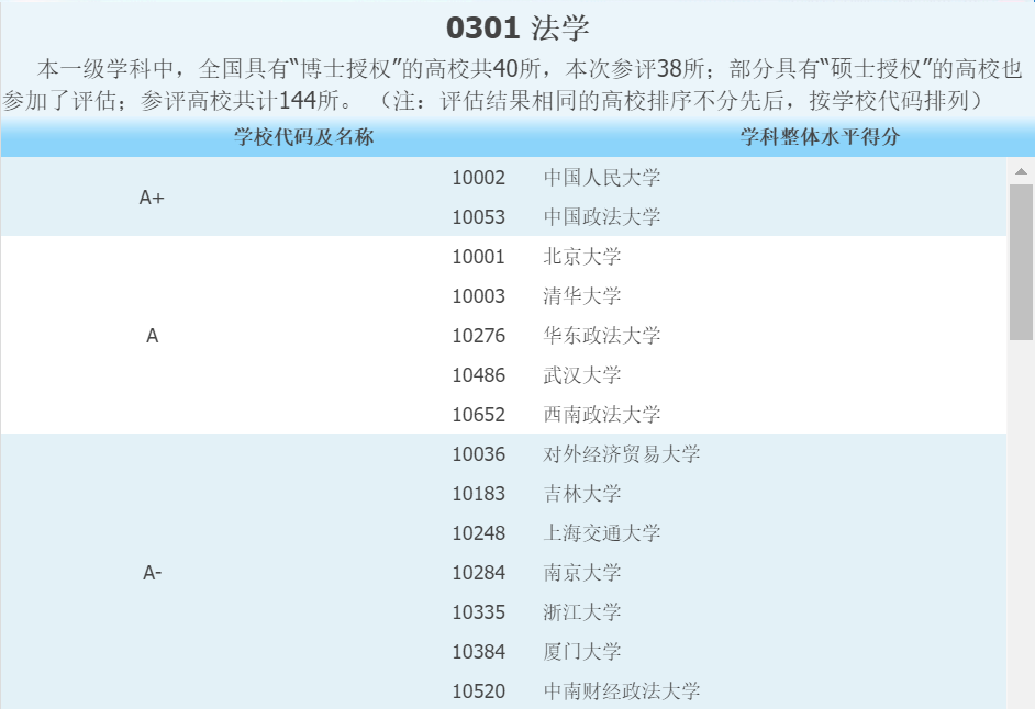 注意!考研竞争最激烈十大专业!