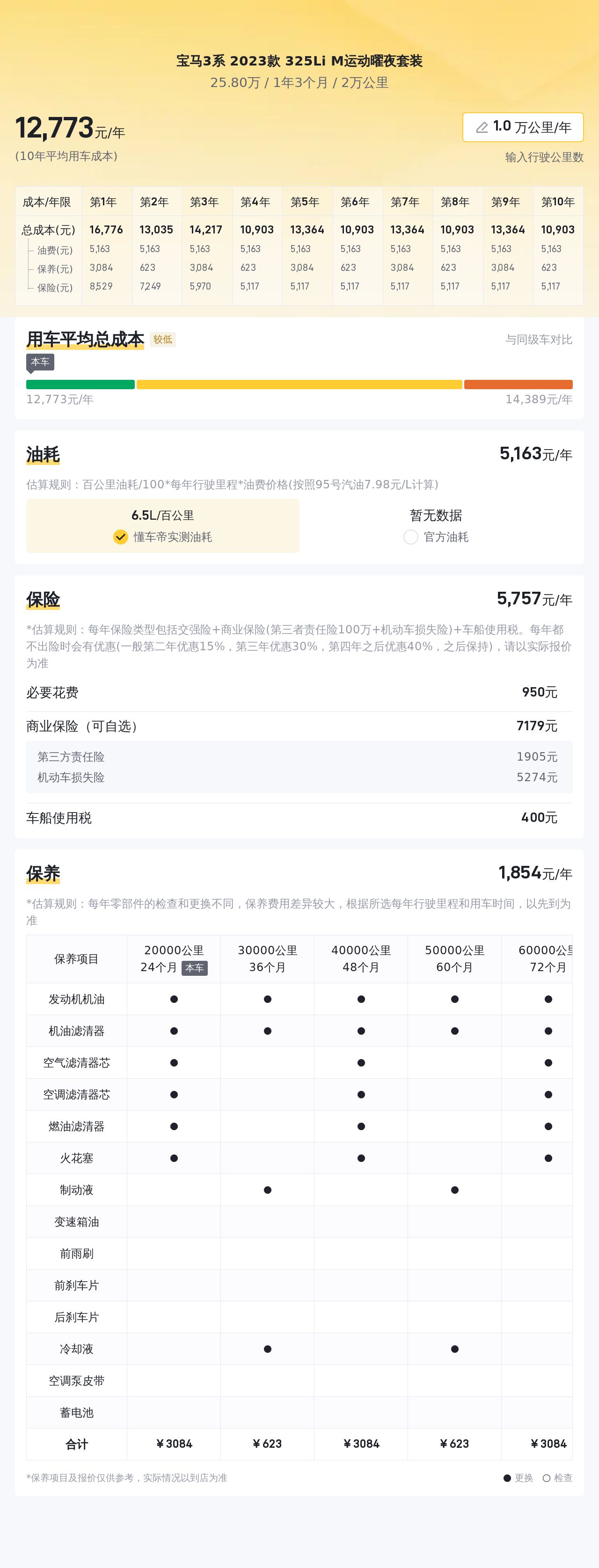 宝马3系：7.9秒破百，2万公里准新车，运动轿跑为你而来！