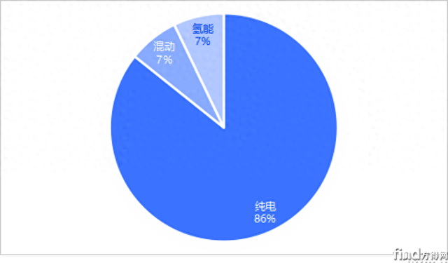 新能源轻卡2025年首批新车公示！广汽/创维亮相 它车标大变