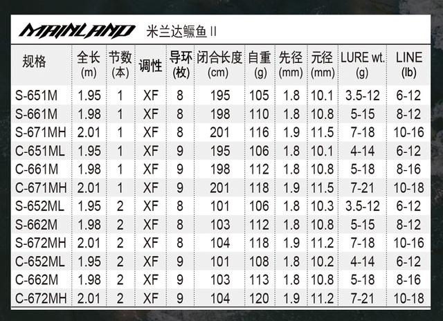 NS|随心而动 鲈此可爱 ? 米兰达鳜鱼II