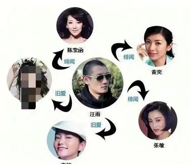 泡女星、拼资产、掀车战,曾经张狂的京城四少,13年后纷纷现原形