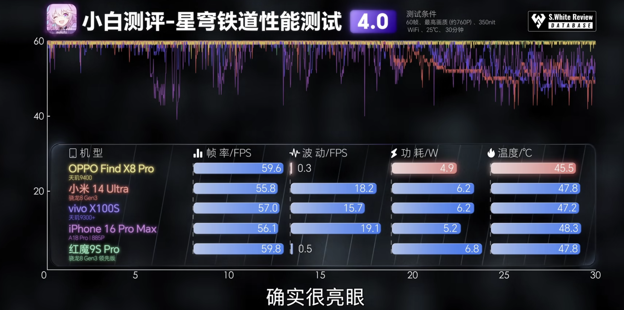 蘋果用戶破防了？OPPO Find X8 Pro拍照按鍵好用，性能、系統(tǒng)還這么頂