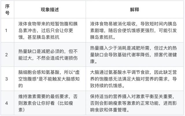 身体舒服、睡眠轻松、减肥保肌:5个管理食欲的方法!