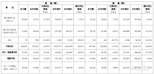 利润下滑97.34%？广汽日子不好过，传祺S7魔改揽胜有戏吗