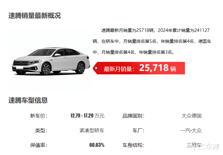 年底“价格战”愈演愈烈！大众速腾跌至7.69万，30天热销25718 辆