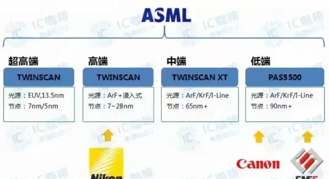 首台大芯片光刻机成功交付！中企传来重大喜讯，ASML“破防”了