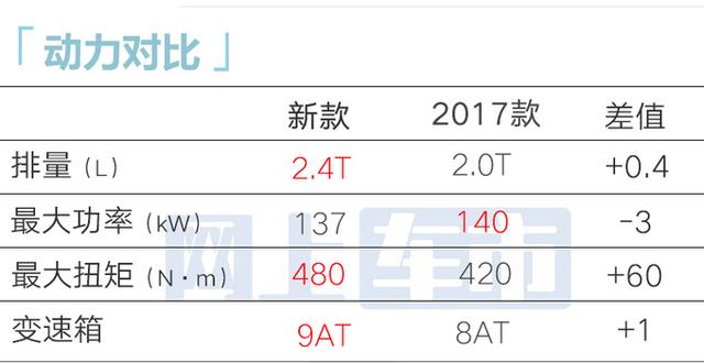 长城哈弗：新二代H9后天上市！2.4T+9AT动力，疑似售价曝光