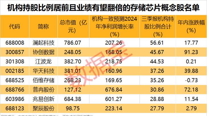 豆包助攻！这一领域崛起，资金加仓多只滞涨的业绩翻倍股