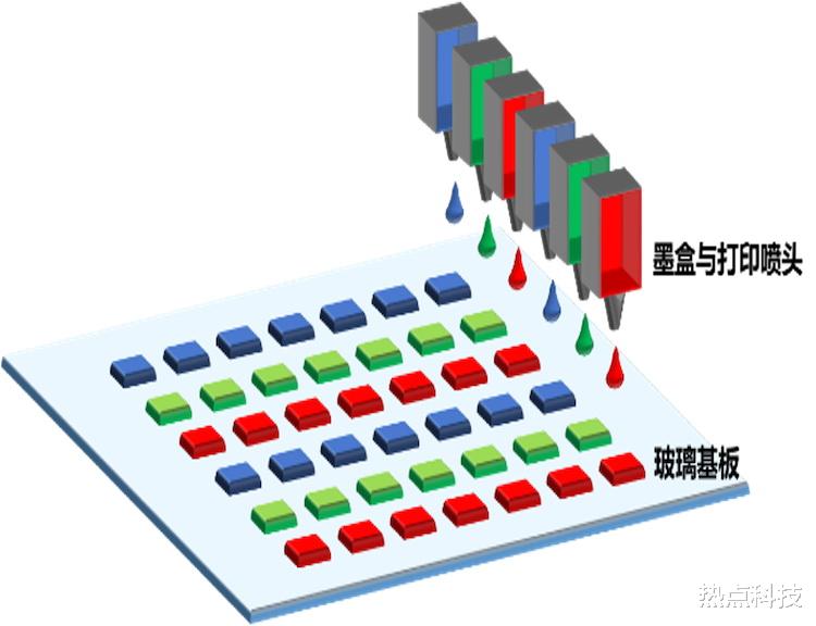 中国式创新：TCL华星印刷OLED技术，破解卡脖子难题