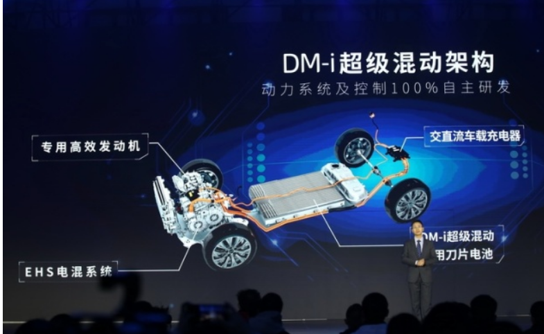 丰田混动力技术THS，比亚迪DM-i超级混动，谁才是领导者？