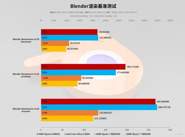 AMD风头正盛，Intel全新升级，2024旗舰处理器横评测试！