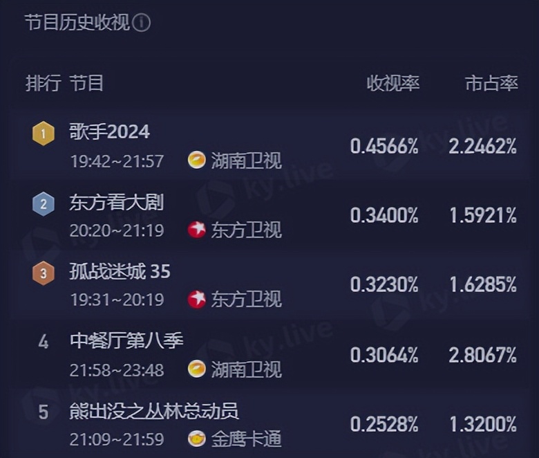 歌手巅峰之夜:大咖云集,网友:请他们来的话,那英就该淘汰了