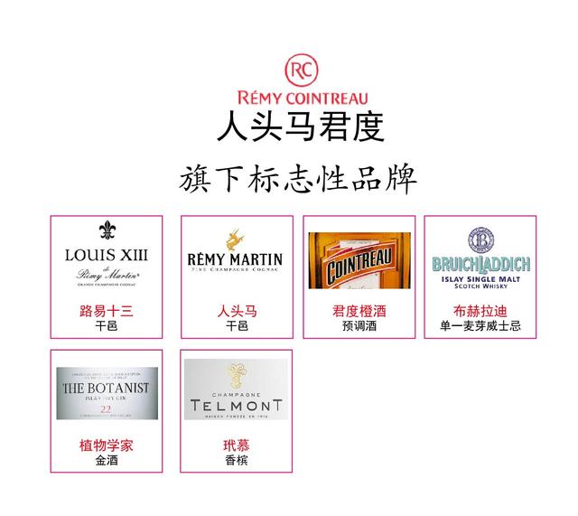 十大洋酒公司，及旗下名酒品牌