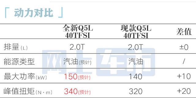奥迪全新国产Q5L实车！上市时间内部确认，外观、内饰大升级