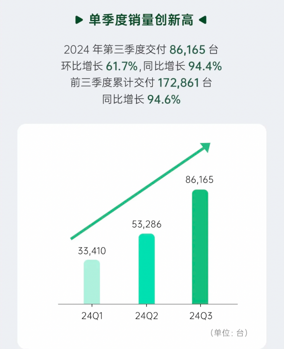 纯电续航长达316km，零跑C01增程版可替代纯电车了
