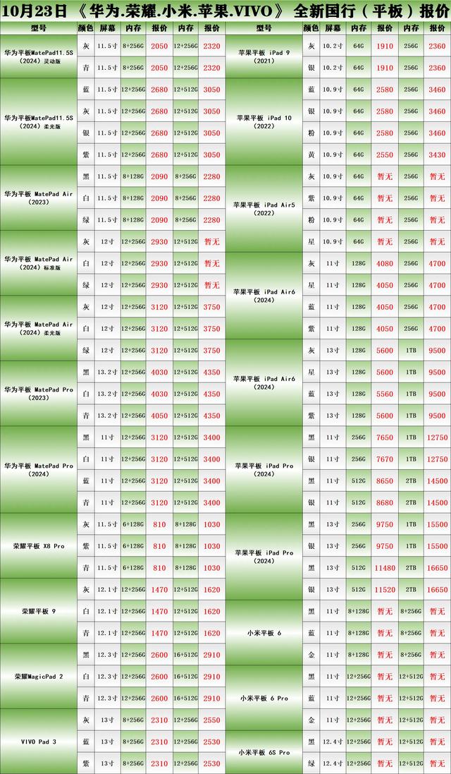 10月23日:手机数码行情报价