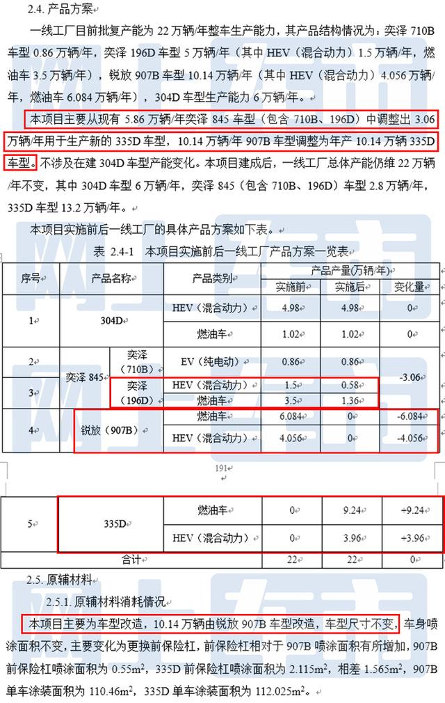 丰田内部：停减产卡罗拉锐放、奕泽！9月出造SUV，外观喜欢吗