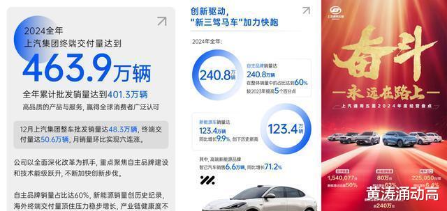 2024年成绩单：427万辆能排全球第几？“黑马”奇瑞冲上来了