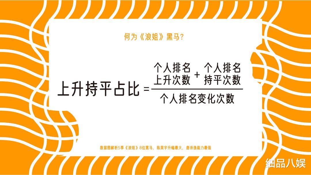 数据解读《浪姐》们的低开高走，陈昊宇升幅最大，唐诗逸能力最强