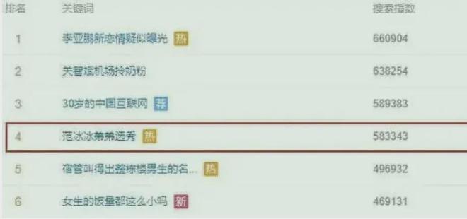 范冰冰姐弟这个瓜，有点意思