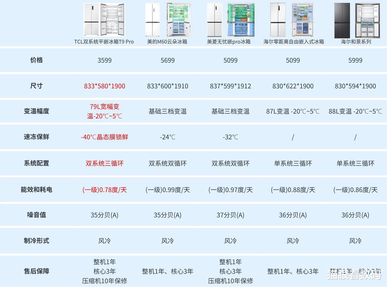 用了10年的家电还能换钱！央视宣布最高补2000元，覆盖2800多县区