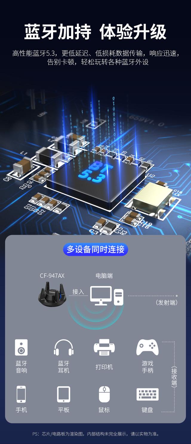 解锁无线连接新体验：WiFi6 AX900免驱蓝牙无线网卡