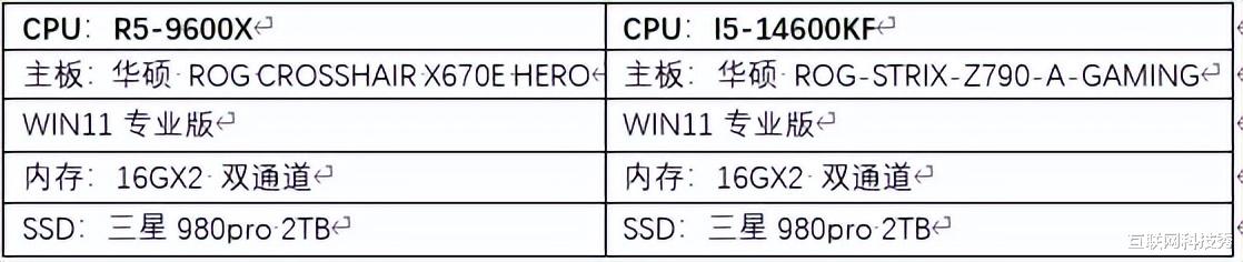 到底选Intel还是AMD我心里已经有答案 它才是生产力的王者
