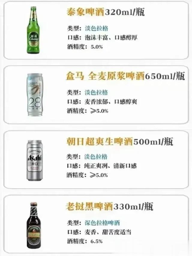 啤酒小知识！夏天到了，经常喝啤酒的一定要好好看看。