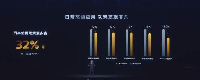 动真格！天玑9400把隔壁的骁龙8Gen4逼上绝路