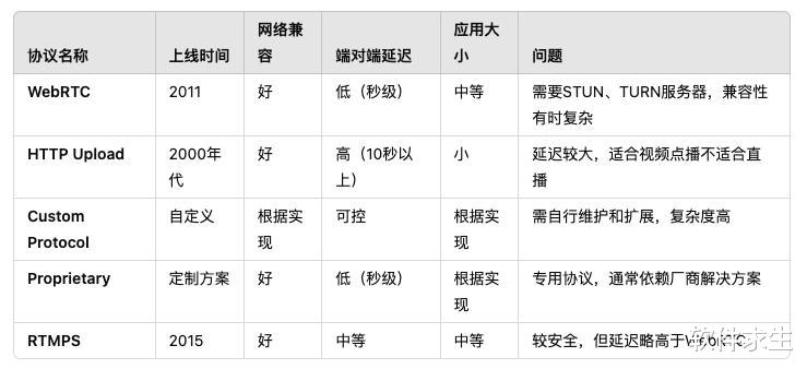 5秒延遲內下單！揭秘社區直播背后的技術黑科技！