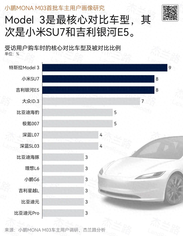 G6、G9上吃得大亏，MONA赢回来了