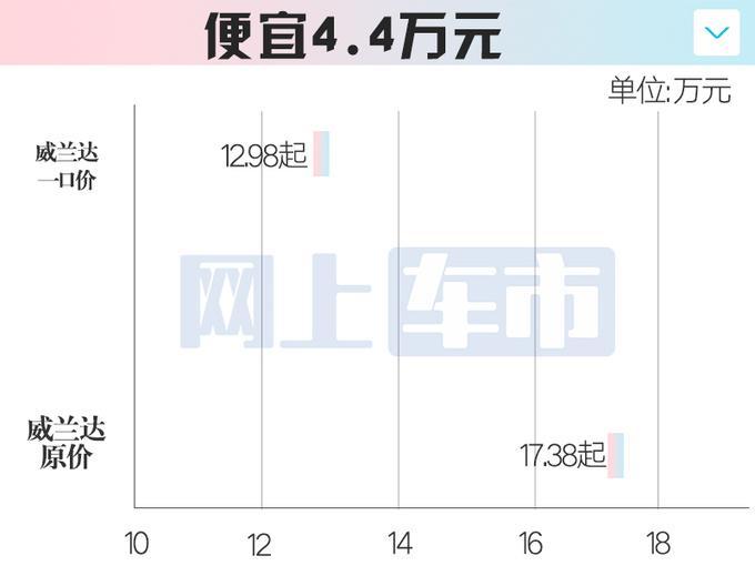 丰田销售：威兰达、锋兰达2月5日出一口价！只卖8.98万起
